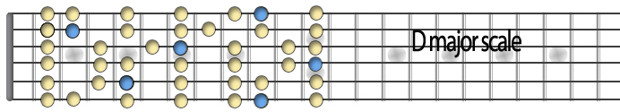 D Major Scale.jpg